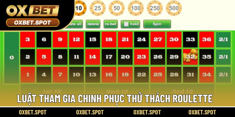 Luật chinh phục thử thách trong từng vòng quay số